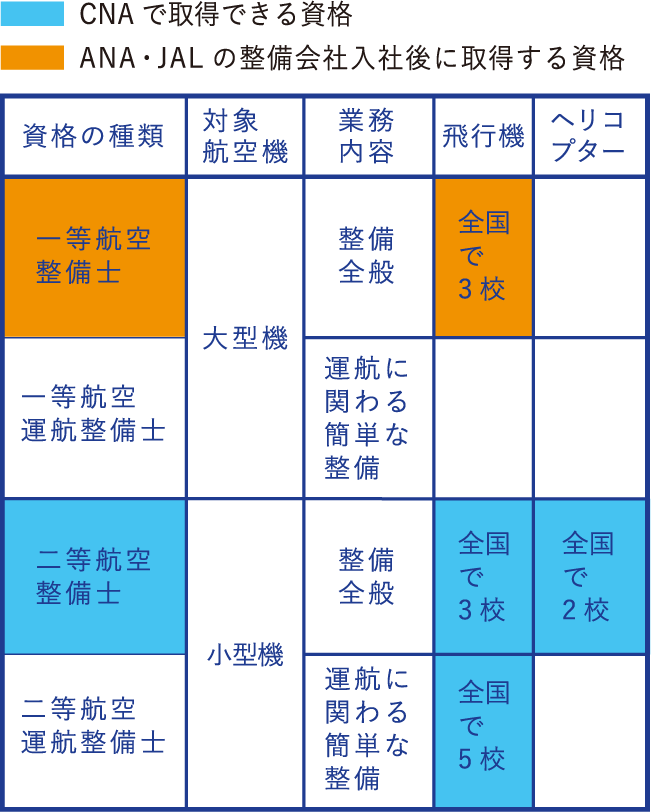 資格サポート 中日本航空専門学校