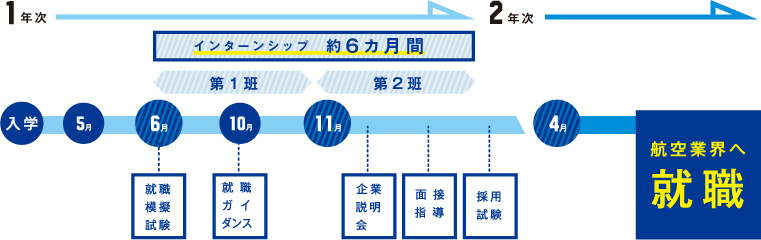 キャビンアテンダント グランドスタッフコース Cnaの学び 中日本航空専門学校 キャビンアテンダント グランドスタッフコース Cnaの学び 中日本航空専門学校