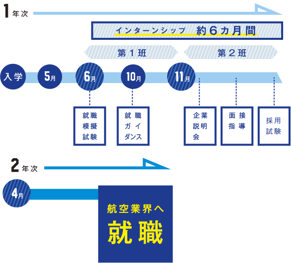 キャビンアテンダント グランドスタッフコース Cnaの学び 中日本航空専門学校 キャビンアテンダント グランドスタッフコース Cnaの学び 中日本航空専門学校